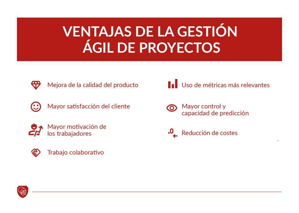 Ventajas de la Gestiòn Ágil de Proyectos:
- Mejora de la calidad del producto;
- Mayor satisfacción del cliente; 
- Mayor motivación de los trabajadores; 
- Trabajo colaborativo; 
- Uso de métricas más relevantes: 
- Mayor controll y capacitación de predicción; 
- Reducción de costes. 