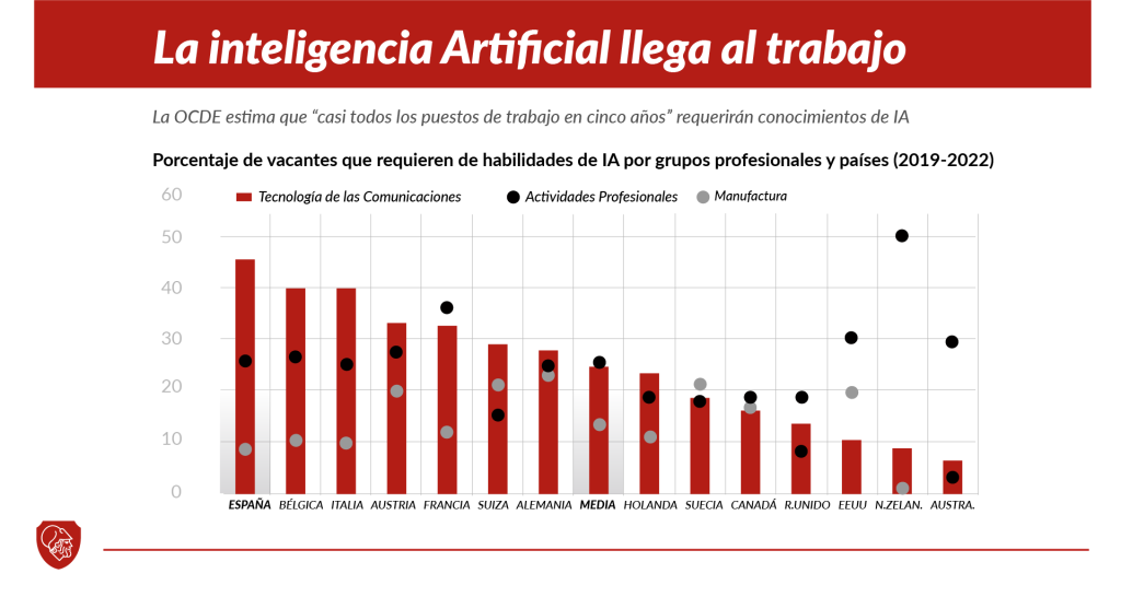 Liderazgo en inteligencia artificial