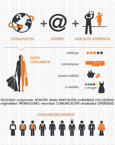 modelo-de-negocios-long-tail-consumidores-internet