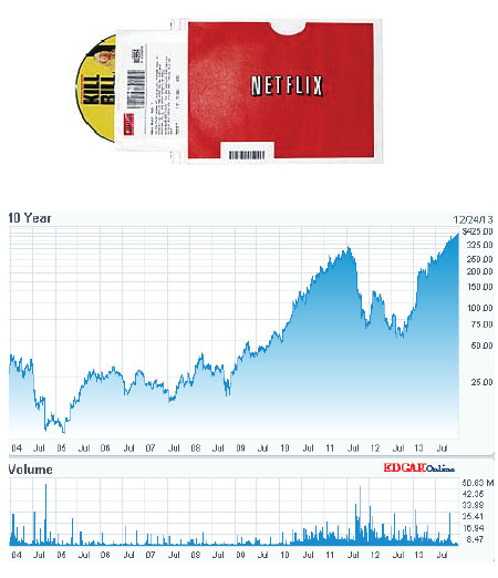 netflix-modelo-de-negocios-long-tail