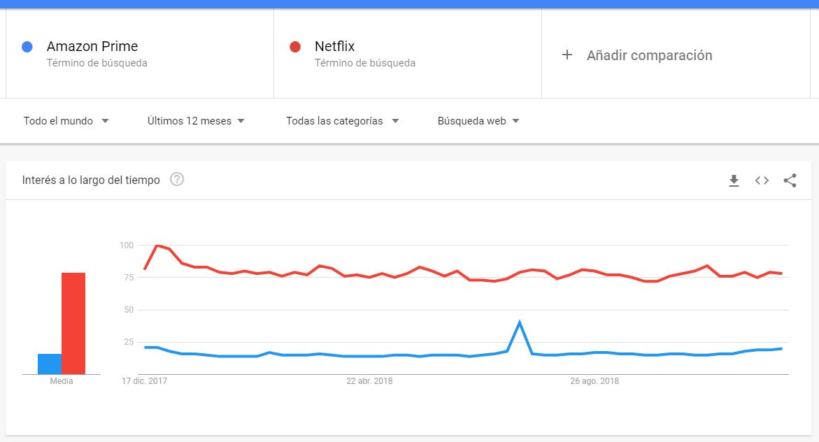 Google Trends 