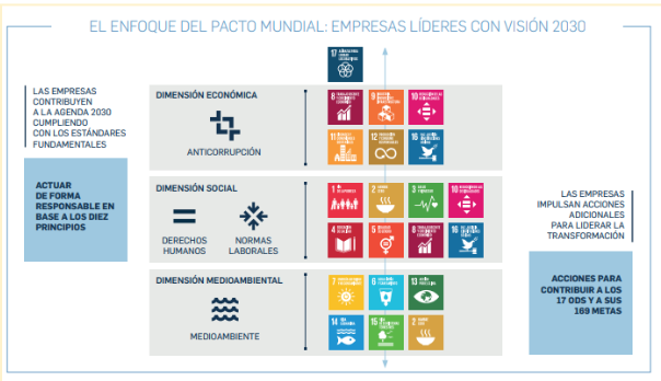 Negocios sostenibles